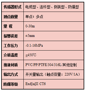 1686993040546275.png 浮球參數(shù).png