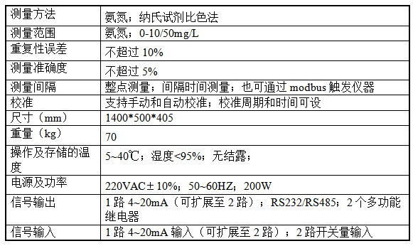 1687230877134579.png 氨氮分析儀.png