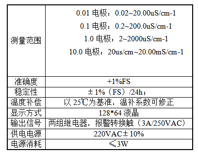 1687231007805539.png 電導(dǎo)率.png