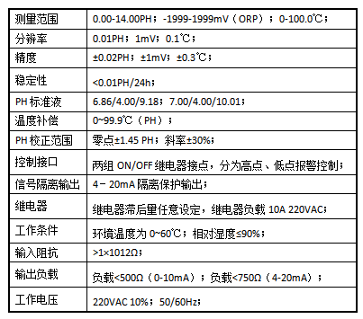 1687231141167476.png PH計.png