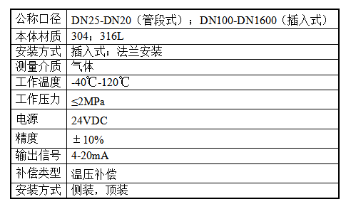 1687231615889727.png 流量開(kāi)關(guān).png