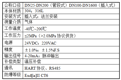 1687232256284716.png 熱式質(zhì)量流量計(jì).png