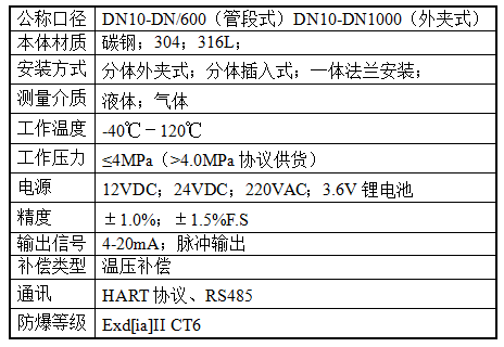 1687232860269193.png 超聲波流量計.png