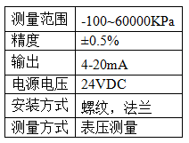 1687233173669467.png 壓力開關(guān).png