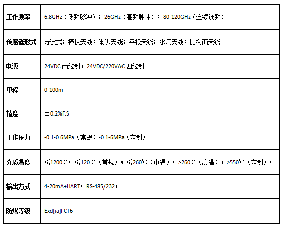 1687237444668738.png 雷達(dá).png