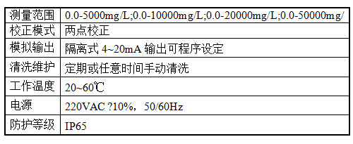 1687736928175758.png 在線濁度計(jì).png